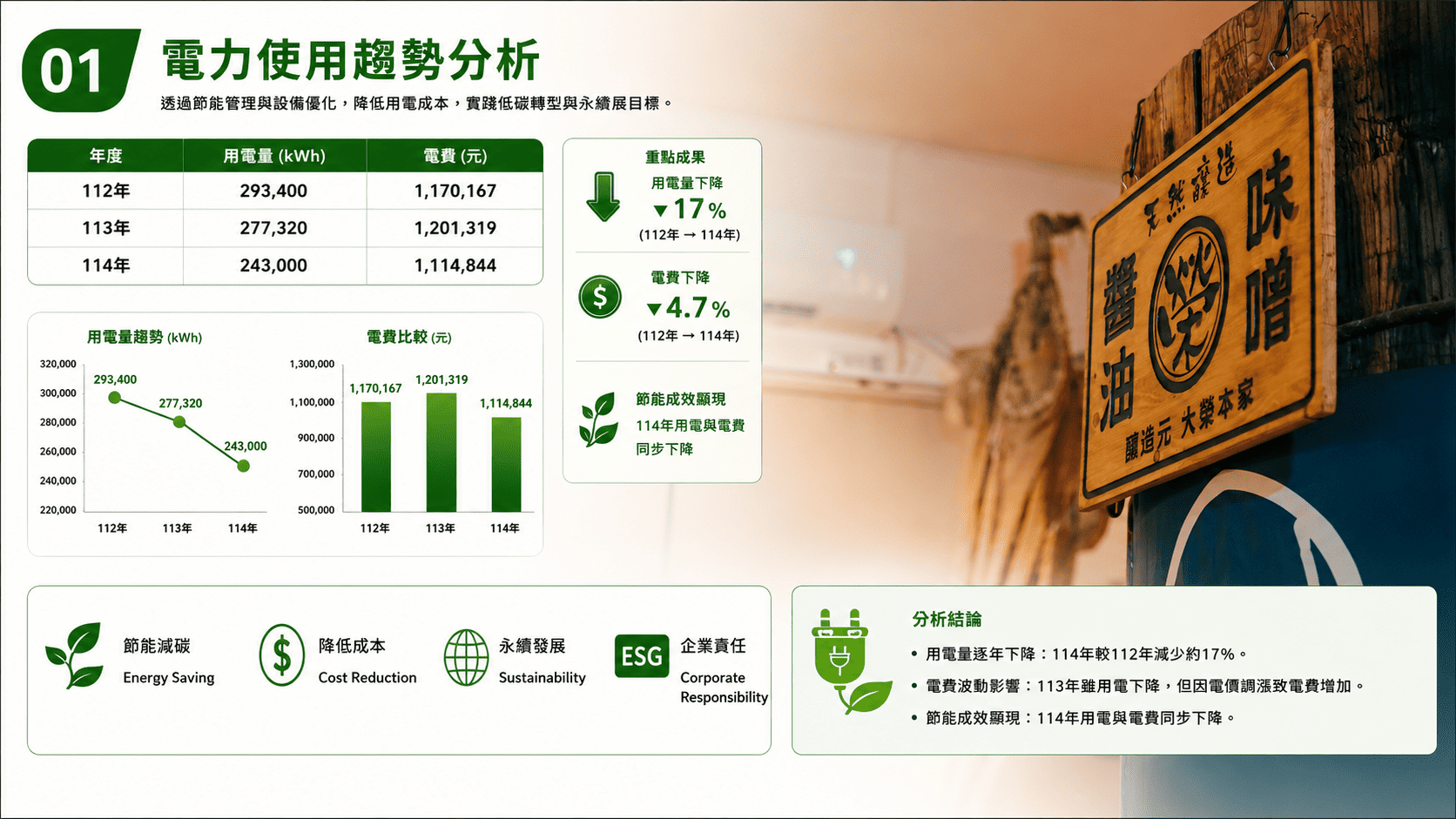 電力使用趨勢分析