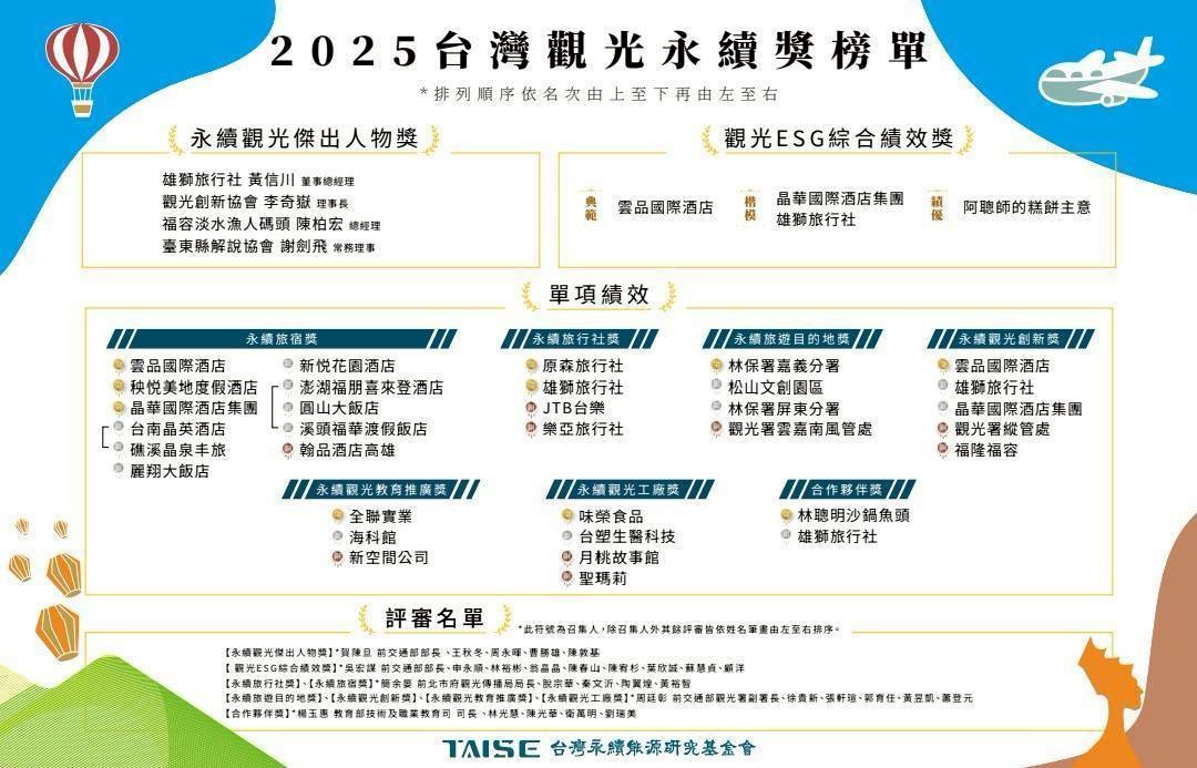 【獎項】榮獲 2025台灣觀光永續獎-【永續觀光工廠金級獎】