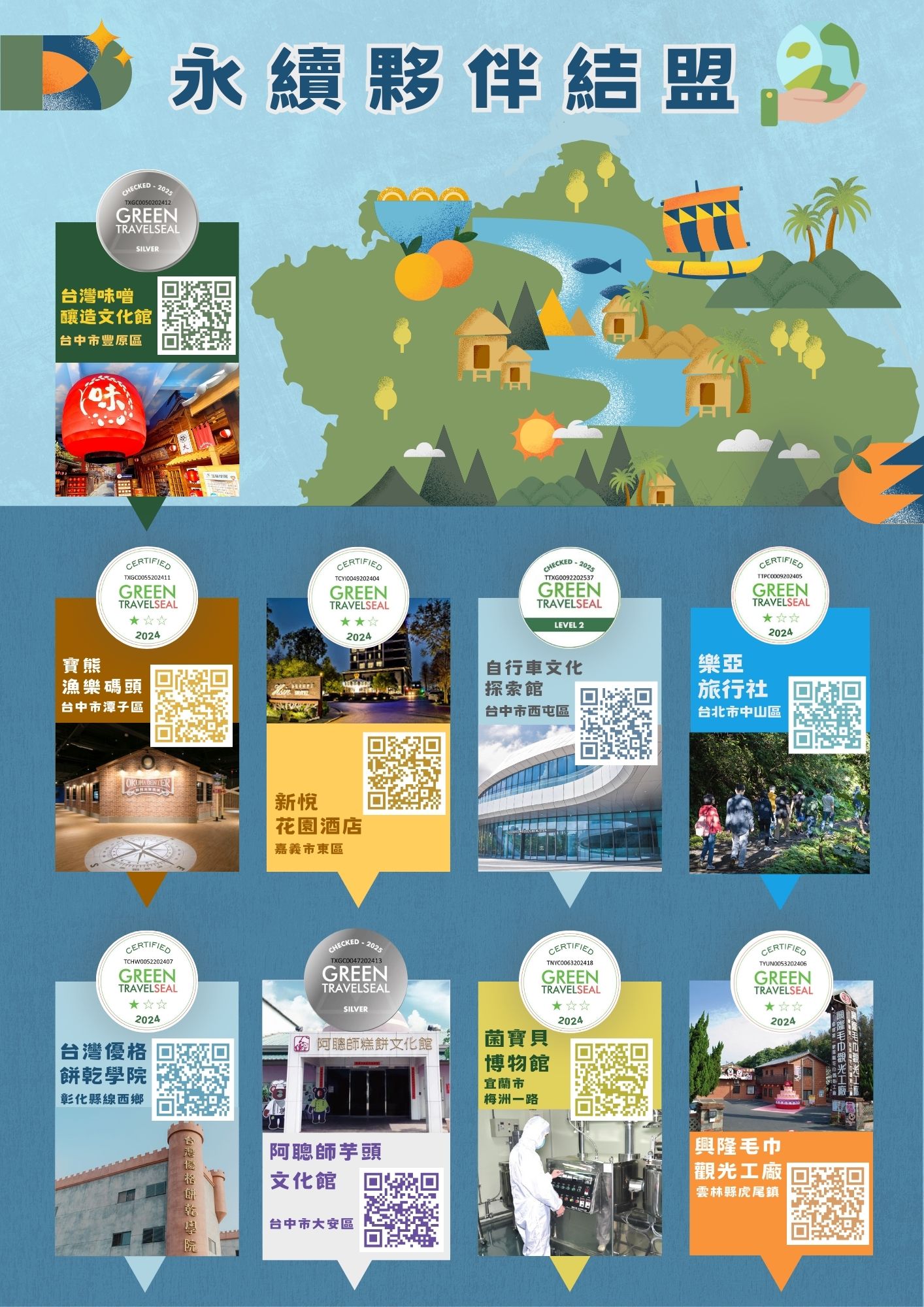 【GTS綠色旅行標章】永續夥伴